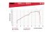 BMW R1200GS (04-12), R1200GS Adv (05-13) & HP2 BOS Oval 120 Auspuff